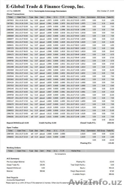 2000$ в месяц не предел! Советник для Форекс! - Изображение #1, Объявление #532994